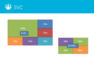 SVC
 