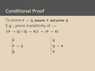 Conditional Proof
To prove P → Q, assume P and prove Q.
E.g., prove transitivity of →:
((P → Q)∧(Q → R)) → (P → R)
P

Q

P → Q

Q → R

Q

R

 