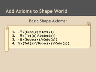 Add Axioms to Shape World
Basic Shape Axioms:
1.
2.
3.
4.

¬∃x(Cube(x)∧Tet(x))
¬∃x(Tet(x)∧Dodec(x))
¬∃x(Dodec(x)∧Cube(x))
∀x(Tet(x)∨Dodec(x)∨Cube(x))

 