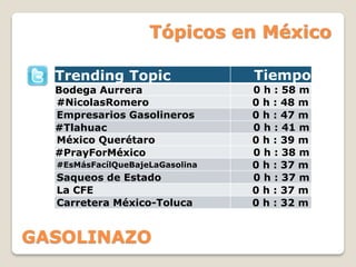 Tópicos en México
GASOLINAZO
Trending Topic Tiempo
Bodega Aurrera 0 h : 58 m
#NicolasRomero 0 h : 48 m
Empresarios Gasolineros 0 h : 47 m
#Tlahuac 0 h : 41 m
México Querétaro 0 h : 39 m
#PrayForMéxico 0 h : 38 m
#EsMásFacílQueBajeLaGasolina 0 h : 37 m
Saqueos de Estado 0 h : 37 m
La CFE 0 h : 37 m
Carretera México-Toluca 0 h : 32 m
 