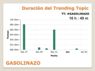 GASOLINAZO
Duración del Trending Topic
TT: #GASOLINAZO
16 h : 49 m
 