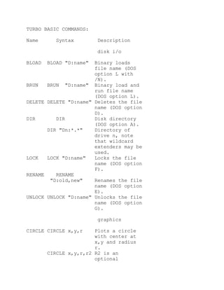 TURBO BASIC COMMANDS:
Name

Syntax

Description
disk i/o

BLOAD

BLOAD "D:name"

Binary loads
file name (DOS
option L with
/N).
BRUN
BRUN "D:name" Binary load and
run file name
(DOS option L).
DELETE DELETE "D:name" Deletes the file
name (DOS option
D).
DIR
DIR
Disk directory
(DOS option A).
DIR "Dn:*.*"
Directory of
drive n, note
that wildcard
extenders may be
used.
LOCK
LOCK "D:name"
Locks the file
name (DOS option
F).
RENAME
RENAME
"D:old,new"
Renames the file
name (DOS option
E).
UNLOCK UNLOCK "D:name" Unlocks the file
name (DOS option
G).
graphics
CIRCLE CIRCLE x,y,r

Plots a circle
with center at
x,y and radius
r.
CIRCLE x,y,r,r2 R2 is an
optional

 