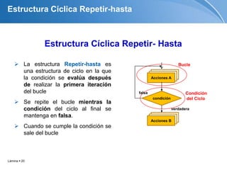 Lámina  20
 La estructura Repetir-hasta es
una estructura de ciclo en la que
la condición se evalúa después
de realizar la primera iteración
del bucle
 Se repite el bucle mientras la
condición del ciclo al final se
mantenga en falsa.
 Cuando se cumple la condición se
sale del bucle
Estructura Cíclica Repetir-hasta
Bucle
Condición
del Ciclo
Acciones A
condición
verdadera
falsa
Acciones B
Estructura Cíclica Repetir- Hasta
 
