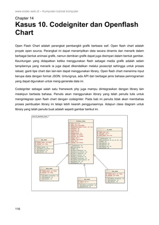 www.koder.web.id – Kumpulan tutorial komputer
116
Chapter 14
Kasus 10. Codeigniter dan Openflash
Chart
Open Flash Chart adalah perangkat pembangkit grafik berbasis swf. Open flash chart adalah
proyek open source. Perangkat ini dapat menampilkan data secara dinamis dan menarik dalam
berbagai bentuk animasi grafik, namun demikian grafik dapat juga disimpan dalam bentuk gambar.
Keuntungan yang didapatkan ketika menggunakan flash sebagai media grafik adalah selain
tampilannya yang menarik ia juga dapat dikendalikan melalui javascript sehingga untuk proses
reload, ganti tipe chart dan lain-lain dapat menggunakan library. Open flash chart menerima input
berupa data dengan format JSON. Untungnya, ada API dari berbagai jenis bahasa pemrograman
yang dapat digunakan untuk meng-generate data ini.
Codeigniter sebagai salah satu framework php juga mampu diintegrasikan dengan library lain
meskipun berbeda bahasa. Penulis akan menggunakan library yang telah penulis tulis untuk
mengintegrasi open flash chart dengan codeigniter. Pada bab ini penulis tidak akan membahas
proses pembuatan library ini tetapi lebih kearah penggunaannya. Adapun class diagram untuk
library yang telah penulis buat adalah seperti gambar berikut ini.
 