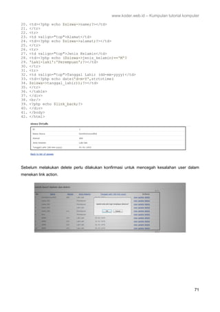 www.koder.web.id – Kumpulan tutorial komputer
71
20. <td><?php echo $siswa->name;?></td>
21. </tr>
22. <tr>
23. <td valign="top">Alamat</td>
24. <td><?php echo $siswa->alamat;?></td>
25. </tr>
26. <tr>
27. <td valign="top">Jenis Kelamin</td>
28. <td><?php echo ($siswa->jenis_kelamin)=='M'?
29. 'Laki-laki':'Perempuan';?></td>
30. </tr>
31. <tr>
32. <td valign="top">Tanggal Lahir (dd-mm-yyyy)</td>
33. <td><?php echo date('d-m-Y',strtotime(
34. $siswa->tanggal_lahir));?></td>
35. </tr>
36. </table>
37. </div>
38. <br/>
39. <?php echo $link_back;?>
40. </div>
41. </body>
42. </html>
Sebelum melakukan delete perlu dilakukan konfirmasi untuk mencegah kesalahan user dalam
menekan link action.
 