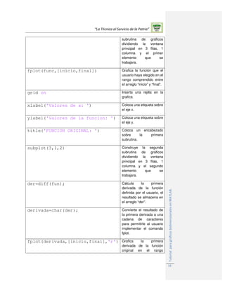 “La Técnica al Servicio de la Patria”
TutorialparagráficosbidimensionalesenMATLAB.
18
subrutina de gráficos
dividiendo la ventana
principal en 3 filas, 1
columna y el primer
elemento que se
trabajara.
fplot(func,[inicio,final]) Grafica la función que el
usuario haya elegido en el
rango comprendido entre
el arreglo “inicio” y “final”.
grid on Inserta una rejilla en la
grafica.
xlabel('Valores de x: ') Coloca una etiqueta sobre
el eje x.
ylabel('Valores de la funcion: ') Coloca una etiqueta sobre
el eje y.
title('FUNCION ORIGINAL: ') Coloca un encabezado
sobre la primera
subrutina.
subplot(3,1,2) Construye la segunda
subrutina de gráficos
dividiendo la ventana
principal en 3 filas, 1
columna y el segundo
elemento que se
trabajara.
der=diff(fun); Calcula la primera
derivada de la función
definida por el usuario, el
resultado se almacena en
el arreglo “der”.
derivada=char(der); Convierte el resultado de
la primera derivada a una
cadena de caracteres
para permitirle al usuario
implementar el comando
fplot.
fplot(derivada,[inicio,final],'r') Grafica la primera
derivada de la función
original en el rango
 