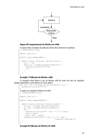 Introdução ao Java




                                            Diretiva


                                 verdadeiro
                                          Expressão
                                           Lógica

                                                   falso


       Figura 10 Comportamento da Diretiva do while
       A seguir temos exemplos da aplicação destas duas diretivas de repetição.
       // exemploWhile.java

       import java.io.*;

       public class exemploWhile {

           public static void main (String args[]) {
             int j = 10;
             while (j > Integer.parseInt(args[0])) {
               System.out.println(""+j);
               j--;
             }
           }
       }
       Exemplo 7 Utilização da Diretiva while
       O exemplo acima ilustra o uso da diretiva while tal como um laço de repetição
simples equivalente a uma diretiva for como abaixo:
       for (int j=0; j>Integer.parseInt(args[0]); j--) {
         System.out.println(""+j);
       }
       A seguir um exemplo da diretiva do while.
       // exemploDoWhile.java

       import java.io.*;

       public class exemploDoWhile {

           public static void main (String args[]) {
             int min = Integer.parseInt(args[0]);
             int max = Integer.parseInt(args[1]);
             do {
               System.out.println("" + min + " < " + max);
               min++; max--;
             } while (min < max);
             System.out.println("" + min + " < " + max +
                                           " Condicao invalida.");
           }
       }
       Exemplo 8 Utilização da Diretiva do while


                                                                                       29
 