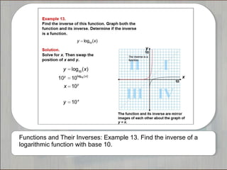 Functions and Their Inverses: Example 13. Find the inverse of a
logarithmic function with base 10.
 