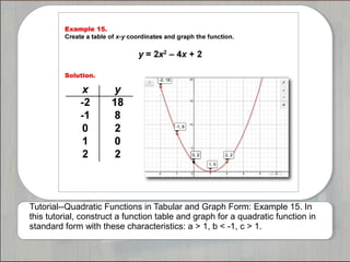 Tutorial--Quadratic Functions in Tabular and Graph Form: Example 15. In
this tutorial, construct a function table and graph for a quadratic function in
standard form with these characteristics: a > 1, b < -1, c > 1.
 