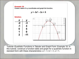 Tutorial--Quadratic Functions in Tabular and Graph Form: Example 18. In
this tutorial, construct a function table and graph for a quadratic function in
standard form with these characteristics: a < -1, b < -1, c > 1.
 