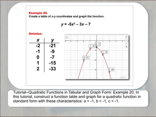 Tutorial--Quadratic Functions in Tabular and Graph Form: Example 20. In
this tutorial, construct a function table and graph for a quadratic function in
standard form with these characteristics: a < -1, b < -1, c < -1.
 