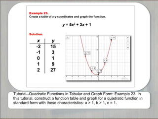 Tutorial--Quadratic Functions in Tabular and Graph Form: Example 23. In
this tutorial, construct a function table and graph for a quadratic function in
standard form with these characteristics: a > 1, b > 1, c = 1.
 