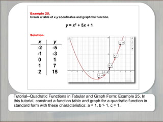 Tutorial--Quadratic Functions in Tabular and Graph Form: Example 25. In
this tutorial, construct a function table and graph for a quadratic function in
standard form with these characteristics: a = 1, b > 1, c = 1.
 