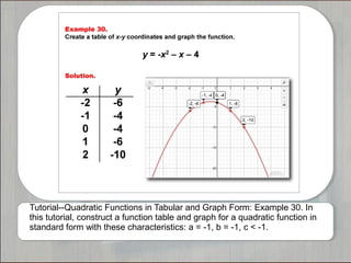 Tutorial--Quadratic Functions in Tabular and Graph Form: Example 30. In
this tutorial, construct a function table and graph for a quadratic function in
standard form with these characteristics: a = -1, b = -1, c < -1.
 