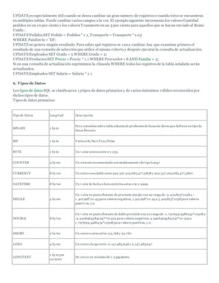 UPDATE es especialmente útil cuando se desea cambiar un gran número de registros o cuando éstos se encuentran 
en múltiples tablas. Puede cambiar varios campos a la vez. El ejemplo siguiente incrementa los valores Cantidad 
pedidos en un 10 por ciento y los valores Transporte en un 3 por ciento para aquellos que se hayan enviado al Reino 
Unido.: 
UPDATE Pedidos SET Pedido = Pedidos * 1.1, Transporte = Transporte * 1.03 
WHERE PaisEnvío = 'ES'; 
UPDATE no genera ningún resultado. Para saber qué registros se van a cambiar, hay que examinar primero el 
resultado de una consulta de selección que utilice el mismo criterio y después ejecutar la consulta de actualización. 
UPDATE Empleados SET Grado = 5 WHERE Grado = 2; 
UPDATE Productos SET Precio = Precio * 1.1 WHERE Proveedor = 8 AND Familia = 3; 
Si en una consulta de actualización suprimimos la cláusula WHERE todos los registros de la tabla señalada serán 
actualizados. 
UPDATE Empleados SET Salario = Salario * 1.1 
6. Tipos de Datos 
Los tipos de datos SQL se clasifican en 13 tipos de datos primarios y de varios sinónimos válidos reconocidos por 
dichos tipos de datos. 
Tipos de datos primarios: 
Tipo de Datos Longitud Descripción 
BINARY 1 by te 
Para consultas sobre tabla adjunta de productos de bases de datos que definen un tipo de 
datos Binario. 
BIT 1 by te Valores Si/No ó True/False 
BYTE 1 by te Un v alor entero entre 0 y 255. 
COUNTER 4 by tes Un número incrementado automáticamente (de tipo Long) 
CURRENCY 8 by tes Un entero escalable entre 922.337.203.685.477,5808 y 922.337.203.685.477,5807. 
DATETIME 8 by tes Un v alor de fecha u hora entre los años 100 y 9999. 
SINGLE 4 by tes 
Un v alor en punto flotante de precisión simple con un rango de -3.402823*1038 a - 
1 .401298*10-45 para valores negativos, 1.401298*10-45 a 3.402823*1038 para valores 
positiv os, y 0. 
DOUBLE 8 by tes 
Un v alor en punto flotante de doble precisión con un rango de -1 .79769313486232*10308 a 
-4.94065645841247*10-324 para valores negativos, 4.94065645841247*10-324 a 
1 .79769313486232*10308 para valores positivos, y 0. 
SHORT 2 by tes Un entero corto entre -32,768 y 32,767. 
LONG 4 by tes Un entero largo entre -2,147,483,648 y 2,147,483,647. 
LONGTEXT 
1 by te por 
carácter 
De cero a un máximo de 1 .2 gigabytes. 
 