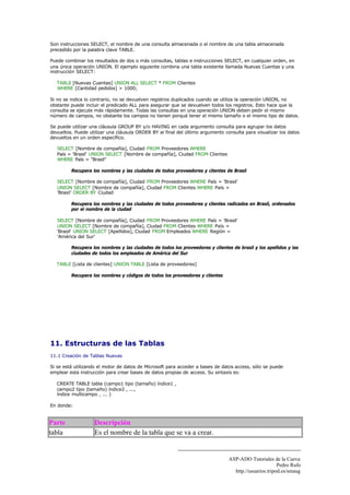 ASP-ADO Tutoriales de la Cueva
Pedro Rufo
http.//usuarios.tripod.es/smaug
Son instrucciones SELECT, el nombre de una consulta almacenada o el nombre de una tabla almacenada
precedido por la palabra clave TABLE.
Puede combinar los resultados de dos o más consultas, tablas e instrucciones SELECT, en cualquier orden, en
una única operación UNION. El ejemplo siguiente combina una tabla existente llamada Nuevas Cuentas y una
instrucción SELECT:
TABLE [Nuevas Cuentas] UNION ALL SELECT * FROM Clientes
WHERE [Cantidad pedidos] > 1000;
Si no se indica lo contrario, no se devuelven registros duplicados cuando se utiliza la operación UNION, no
obstante puede incluir el predicado ALL para asegurar que se devuelven todos los registros. Esto hace que la
consulta se ejecute más rápidamente. Todas las consultas en una operación UNION deben pedir el mismo
número de campos, no obstante los campos no tienen porqué tener el mismo tamaño o el mismo tipo de datos.
Se puede utilizar una cláusula GROUP BY y/o HAVING en cada argumento consulta para agrupar los datos
devueltos. Puede utilizar una cláusula ORDER BY al final del último argumento consulta para visualizar los datos
devueltos en un orden específico.
SELECT [Nombre de compañía], Ciudad FROM Proveedores WHERE
País = 'Brasil' UNION SELECT [Nombre de compañía], Ciudad FROM Clientes
WHERE País = "Brasil"
Recupera los nombres y las ciudades de todos proveedores y clientes de Brasil
SELECT [Nombre de compañía], Ciudad FROM Proveedores WHERE País = 'Brasil'
UNION SELECT [Nombre de compañía], Ciudad FROM Clientes WHERE País =
'Brasil' ORDER BY Ciudad
Recupera los nombres y las ciudades de todos proveedores y clientes radicados en Brasil, ordenados
por el nombre de la ciudad
SELECT [Nombre de compañía], Ciudad FROM Proveedores WHERE País = 'Brasil'
UNION SELECT [Nombre de compañía], Ciudad FROM Clientes WHERE País =
'Brasil' UNION SELECT [Apellidos], Ciudad FROM Empleados WHERE Región =
'América del Sur'
Recupera los nombres y las ciudades de todos los proveedores y clientes de brasil y los apellidos y las
ciudades de todos los empleados de América del Sur
TABLE [Lista de clientes] UNION TABLE [Lista de proveedores]
Recupera los nombres y códigos de todos los proveedores y clientes
11. Estructuras de las Tablas
11.1 Creación de Tablas Nuevas
Si se está utilizando el motor de datos de Microsoft para acceder a bases de datos access, sólo se puede
emplear esta instrucción para crear bases de datos propias de access. Su sintaxis es:
CREATE TABLE tabla (campo1 tipo (tamaño) índice1 ,
campo2 tipo (tamaño) índice2 , ...,
índice multicampo , ... )
En donde:
Parte Descripción
tabla Es el nombre de la tabla que se va a crear.
 