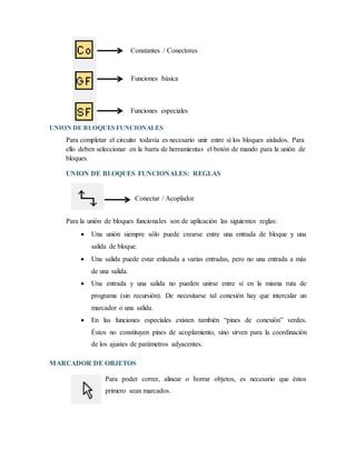 UNION DE BLOQUES FUNCIONALES
Para completar el circuito todavía es necesario unir entre sí los bloques aislados. Para
ello deben seleccionar en la barra de herramientas el botón de mando para la unión de
bloques.
UNION DE BLOQUES FUNCIONALES: REGLAS
Para la unión de bloques funcionales son de aplicación las siguientes reglas:
 Una unión siempre sólo puede crearse entre una entrada de bloque y una
salida de bloque.
 Una salida puede estar enlazada a varias entradas, pero no una entrada a más
de una salida.
 Una entrada y una salida no pueden unirse entre sí en la misma ruta de
programa (sin recursión). De necesitarse tal conexión hay que intercalar un
marcador o una salida.
 En las funciones especiales existen también “pines de conexión” verdes.
Éstos no constituyen pines de acoplamiento, sino sirven para la coordinación
de los ajustes de parámetros adyacentes.
MARCADOR DE OBJETOS
Para poder correr, alinear o borrar objetos, es necesario que éstos
primero sean marcados.
Constantes / Conectores
Funciones básica
Funciones especiales
Conectar / Acoplador
 