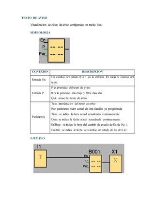 TEXTO DE AVISO
Visualización del texto de aviso configurado en modo Run.
SIMBOLOGIA
CONEXIÓN DESCRIPCION
Entrada En
Un cambio del estado 0 a 1 en la entrada. En inicia la edición del
texto.
Entrada P
P es prioridad del texto de aviso.
0 es la prioridad más baja y 30 la más alta.
Quit: acuse del texto de aviso
Parámetros
Text: introducción del texto de aviso
Par: parámetro valor actual de otra función ya programada
Time: se indica la hora actual actualizada continuamente.
Date: se indica la fecha actual actualizada continuamente.
EnTime: se indica la hora del cambio de estado de En de 0 a 1.
EnDate: se indica la fecha del cambio de estado de En de 0 a1.
EJEMPLO
 