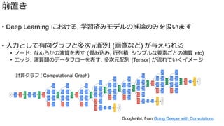 前置き
• Deep Learning における, 学習済みモデルの推論のみを扱います
• 入力として有向グラフと多次元配列 (画像など) が与えられる
• ノード: なんらかの演算を表す (畳み込み, 行列積, シンプルな要素ごとの演算 etc)
• エッジ: 演算間のデータフローを表す. 多次元配列 (Tensor) が流れていくイメージ
GoogleNet, from Going Deeper with Convolutions
計算グラフ ( Computational Graph)
 