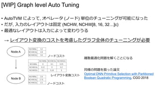 [WIP] Graph level Auto Tuning
• AutoTVM によって, オペレータ (ノード) 単位のチューニングが可能になった
• だが, 入力のレイアウトは固定 (NCHW, NCHW[8, 16, 32…]c)
• 最適なレイアウトは入力によって変わりうる
→ レイアウト変換のコストを考慮したグラフ全体のチューニングが必要
離散最適化問題を解くことになる
同様の問題を扱った論文
Optimal DNN Primitive Selection with Partitioned
Boolean Quadratic Programming, CGO 2018
Node A
Node B
NCHW8c NCHW16c NCHW32c
NCHW8c 0 0.1 0.25
NCHW16c 0.12 0 0.2
NCHW32c 0.3 0.18 0
レイアウト変換コスト
NCHW8c 3.2
NCHW16c 2.8
NCHW32c 3.0
NCHW8c 2.6
NCHW16c 2.75
NCHW32c 2.5
ノードコスト
ノードコスト
 