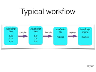 @yfain
Typical workﬂow
 