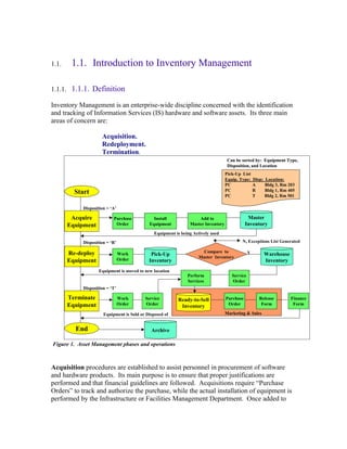1.1.    1.1. Introduction to Inventory Management

1.1.1. 1.1.1. Definition

Inventory Management is an enterprise-wide discipline concerned with the identification
and tracking of Information Services (IS) hardware and software assets. Its three main
areas of concern are:

                     Acquisition.
                     Redeployment.
                     Termination.
                                                                                    Can be sorted by: Equipment Type,
                                                                                    Disposition, and Location
                                                                                   Pick-Up List
                                                                                   Equip. Type:     Disp: Location:
                                                                                   PC               A     Bldg 3, Rm 203
         Start                                                                     PC               R     Bldg 1, Rm 405
                                                                                   PC               T     Bldg 2, Rm 501

            Disposition = ‘A’

        Acquire            Purchase           Install               Add to                     Master
       Equipment            Order           Equipment           Master Inventory              Inventory
                                               Equipment is being Actively used
            Disposition = ‘R’                                                              N, Exceptions List Generated

       Re-deploy                                                      Compare to                Y
                                Work         Pick-Up                                                     Warehouse
                                                                    Master Inventory
       Equipment                Order       Inventory                                                    Inventory
                    Equipment is moved to new location
                                                               Perform                Service
                                                               Services               Order
            Disposition = ‘T’

       Terminate                Work      Service         Ready-to-Sell            Purchase            Release        Finance
       Equipment                Order     Order                                     Order               Form           Form
                                                           Inventory
                      Equipment is Sold or Disposed of                             Marketing & Sales


         End                                 Archive

Figure 1. Asset Management phases and operations



Acquisition procedures are established to assist personnel in procurement of software
and hardware products. Its main purpose is to ensure that proper justifications are
performed and that financial guidelines are followed. Acquisitions require “Purchase
Orders” to track and authorize the purchase, while the actual installation of equipment is
performed by the Infrastructure or Facilities Management Department. Once added to
 