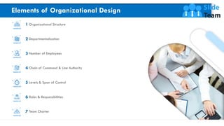 Types Of Organizational Structures And Org Charts PowerPoint Presentation Slides