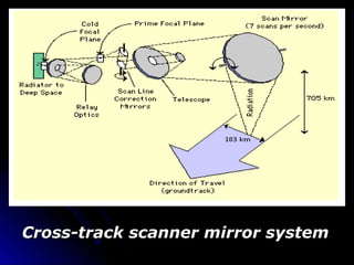 Cross-track scanner mirror systemCross-track scanner mirror system
 