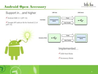 Android Open Accessory
Support in…and higher
Android SDK 3.1 (API 12)
Google API add-on lib for Android 2.3.4
(API 10)




                                           Implemented…
                                           USB Host Mode
                                           Accessory Mode




                                                             8
 