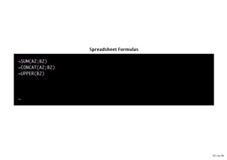 SSpprreeaaddsshheeeett FFoorrmmuullaassSSpprreeaaddsshheeeett FFoorrmmuullaass
==SUMSUM((A2A2;;B2B2))
==CONCATCONCAT((A2A2;;B2B2))
==UPPERUPPER((B2B2))
……
82 von 98
 