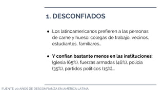 1. DESCONFIADOS
FUENTE: 20 AÑOS DE DESCONFIANZA EN AMÉRICA LATINA
● Los latinoamericanos prefieren a las personas
de carne y hueso: colegas de trabajo, vecinos,
estudiantes, familiares…
● Y confían bastante menos en las instituciones:
Iglesia (65%), fuerzas armadas (46%), policía
(35%), partidos políticos (15%)...
 