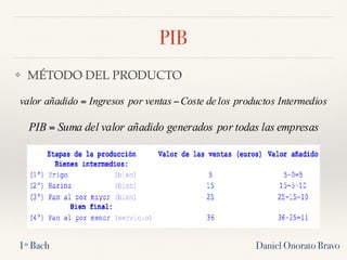 PIB
❖ MÉTODO DEL PRODUCTO
Daniel Onorato Bravo
sIntermedioproductoslosdeCosteventasporIngresosañadidovalor −=
empresaslastodasporgeneradosañadidovalordelSumaPIB =
1º Bach
 