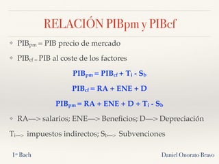 RELACIÓN PIBpm y PIBcf
❖ PIBpm = PIB precio de mercado
❖ PIBcf = PIB al coste de los factores
PIBpm = PIBcf + Ti - Sb
PIBcf = RA + ENE + D
PIBpm = RA + ENE + D + Ti - Sb
❖ RA—> salarios; ENE—> Beneﬁcios; D—> Depreciación
Ti—> impuestos indirectos; Sb—> Subvenciones
Daniel Onorato Bravo1º Bach
 