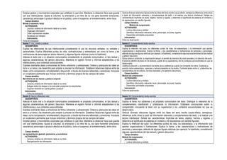 Emplea gestos y movimientos corporales que enfatizan lo que dice. Mantiene la distancia física que guarda
con sus interlocutores. Ajusta el volumen, la entonación y el ritmo de su voz para transmitir emociones,
caracterizar personajes o producir efectos en el público, como el suspenso, el entretenimiento, entre otros.
Campo temático
Mirada y expresión facial
ACTIVIDADES:
- Lectura y análisis de información dada en su texto
- Organizan información
- Crean expresiones visuales
- Socializan sus trabajos
Instrumento:
Ficha de evaluación
Deduce diversas relaciones lógicas entre las ideas del texto escrito (causa-efecto, semejanza-diferencia, entre otras)
a partir de información relevante y complementaria del texto, o al realizar una lectura intertextual. Señala las
características implícitas de seres, objetos, hechos y lugares, y determina el significado de palabras en contexto y
de expresiones con sentido figurado.
Campo temático
- Módulo de comprensión
ACTIVIDADES:
- Lectura silenciosa y análisis
- Identificar información relevante: tema, personajes, acciones, lugares
- Desarrollar actividades propuestas
Instrumento:
Ficha de observación
Sesión 7: Voz, mirada y postura Sesión 8: Comprendiendo textos escritos
DESEMPEÑOS:
Explica las intenciones de sus interlocutores considerando el uso de recursos verbales, no verbales y
paraverbales. Explica diferentes puntos de vista, contradicciones y estereotipos, así como la trama y las
motivaciones de personajes en textos literarios, y algunas figuras retóricas (como la hipérbole).
Adecúa el texto oral a la situación comunicativa considerando el propósito comunicativo, el tipo textual y
algunas características del género discursivo. Mantiene el registro formal o informal adaptándose a los
interlocutores y sus contextos socioculturales.
Expresa oralmente ideas y emociones de forma coherente y cohesionada. Ordena y jerarquiza las ideas en
torno a un tema y las desarrolla para ampliar o precisar la información. Establece relaciones lógicas entre las
ideas, corno comparación, simultaneidad y disyunción, a través de diversos referentes y conectores. Incorpora
un vocabulario pertinente que Incluye sinónimos y términos propios de los campos del saber.
Campo temático
Movimiento de las manos y postura corporal
ACTIVIDADES:
- Lectura y análisis de información dada en su texto
- Indagan sobre los riesgos a los que están propensos los estudiantes
- Exponen teniendo en cuenta gestos y postura
Instrumento:
Ficha de evaluación
DESEMPEÑOS:
Explica la Intención del autor, los diferentes puntos de vista, los estereotipos, y la información que aportan
organizadores o ilustraciones. Explica la trama, y las características y motivaciones de personas y personajes,
además de algunas figuras retóricas (por ejemplo, la hipérbole), considerando algunas características del tipo textual
y género discursivo.
Opina sobre el contenido, la organización textual, el sentido de diversos recursos textuales y la intención del autor.
Evalúa los efectos del texto en los lectores a partir de su experiencia y de los contextos socioculturales en que se
desenvuelve.
Justifica la elección o recomendación de textos de su preferencia cuando los comparte con otros. Sustenta su
posición sobre estereotipos, creencias y valores presentes en los textos. Contrasta textos entre sí, y determina las
características de los autores, los tipos textuales y los géneros discursivos.
Campo temático
Módulo de comprensión
ACTIVIDADES:
- Lectura silenciosa y análisis
- Identificar información relevante: tema, personajes, acciones, lugares
- Desarrollar actividades propuestas
Instrumento:
Ficha de observación
Sesión 9: Asumo diferentes roles Sesión 10: Comprendiendo textos escritos
DESEMPEÑOS:
Adecúa el texto oral a la situación comunicativa considerando el propósito comunicativo, el tipo textual y
algunas características del género discursivo. Mantiene el registro formal o informal adaptándose a los
interlocutores y sus contextos socioculturales.
Expresa oralmente ideas y emociones de forma coherente y cohesionada. Ordena y jerarquiza las ideas en
torno a un tema y las desarrolla para ampliar o precisar la información. Establece relaciones lógicas entre las
ideas, corno comparación, simultaneidad y disyunción, a través de diversos referentes y conectores. Incorpora
un vocabulario pertinente que Incluye sinónimos y términos propios de los campos del saber.
Emplea gestos y movimientos corporales que enfatizan lo que dice. Mantiene la distancia física que guarda
con sus interlocutores. Ajusta el volumen, la entonación y el ritmo de su voz para transmitir emociones,
caracterizar personajes o producir efectos en el público, como el suspenso, el entretenimiento, entre otros.
Campo temático
La representación gestual: pantomima y sociodrama
ACTIVIDADES:
- Lectura y análisis de información dada en su texto
- Reorganización de información
DESEMPEÑOS:
Explica el tema, los subtemas y el propósito comunicativo del texto. Distingue lo relevante de lo
complementario clasificando y sintetizando la información. Establece conclusiones sobre lo
comprendido vinculando el texto con su experiencia y los contextos socioculturales en que se
desenvuelve.
Deduce diversas relaciones lógicas entre las ideas del texto escrito (causa-efecto, semejanza-
diferencia, entre otras) a partir de información relevante y complementaria del texto, o al realizar una
lectura intertextual. Señala las características implícitas de seres, objetos, hechos y lugares, y
determina el significado de palabras en contexto y de expresiones con sentido figurado.
Explica la Intención del autor, los diferentes puntos de vista, los estereotipos, y la información que
aportan organizadores o ilustraciones. Explica la trama, y las características y motivaciones de
personas y personajes, además de algunas figuras retóricas (por ejemplo, la hipérbole), considerando
algunas características del tipo textual y género discursivo.
Campo temático
Módulo de comprensión
ACTIVIDADES:
- Lectura silenciosa y análisis
 