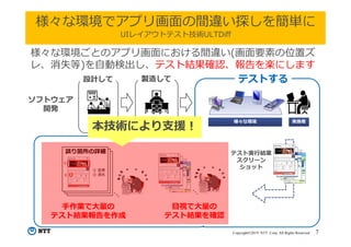 Copyright©2019 NTT Corp. All Rights Reserved. 7
様々な環境でアプリ画⾯の間違い探しを簡単に
UIレイアウトテスト技術ULTDiff
ソフトウェア
開発
設計して 製造して
実施者様々な環境
[誤り箇所の詳細]
①
②
③
④
① 消失
② 変更
③ 消失
④ 変更
[誤り箇所の詳細]
①
②
③
④
① 消失
② 変更
③ 消失
④ 変更
誤り箇所の詳細
① 変更
② 消失
テスト実⾏結果
スクリーン
ショット
②
①
テストする
⼿作業で⼤量の
テスト結果報告を作成
⽬視で⼤量の
テスト結果を確認
本技術により⽀援！
様々な環境ごとのアプリ画⾯における間違い(画⾯要素の位置ズ
レ、消失等)を⾃動検出し、テスト結果確認、報告を楽にします
 