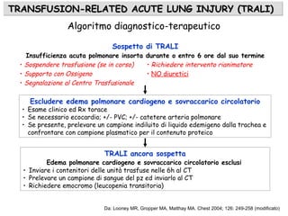 Escludere edema polmonare cardiogeno e sovraccarico circolatorio
• Esame clinico ed Rx torace
• Se necessario ecocardio; +/- PVC; +/- catetere arteria polmonare
• Se presente, prelevare un campione indiluito di liquido edemigeno dalla trachea e
confrontare con campione plasmatico per il contenuto proteico
TRALI ancora sospetta
Edema polmonare cardiogeno e sovraccarico circolatorio esclusi
• Inviare i contenitori delle unità trasfuse nelle 6h al CT
• Prelevare un campione di sangue del pz ed inviarlo al CT
• Richiedere emocromo (leucopenia transitoria)
Sospetto di TRALI
Insufficienza acuta polmonare insorta durante o entro 6 ore dal suo termine
• Sospendere trasfusione (se in corso) • Richiedere intervento rianimatore
• Supporto con Ossigeno • NO diuretici
• Segnalazione al Centro Trasfusionale
Da: Looney MR, Gropper MA, Matthay MA. Chest 2004; 126: 249-258 (modificato)
TRANSFUSION-RELATED ACUTE LUNG INJURY (TRALI)TRANSFUSION-RELATED ACUTE LUNG INJURY (TRALI)TRANSFUSION-RELATED ACUTE LUNG INJURY (TRALI)TRANSFUSION-RELATED ACUTE LUNG INJURY (TRALI)
Algoritmo diagnostico-terapeutico
 