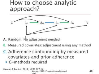 How to choose analytic
approach?
Hernan & Robins. 2017, NEJM 377:14
A. Random: No adjustment needed
B. Measured covariates: adjustment using any method
C.Adherence confounding by measured
covariates and prior adherence
 G-methods required
48Murray. 2019. Pragmatic randomized
 