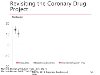 Revisiting the Coronary Drug
Project
Murray. 2019. Pragmatic Randomized 53
-20
-10
0
10
20
Unadjusted Baseline adjustment Post-randomization IPW
Replication Cumulative
incidence model
Survival
model,
censoring
Survival model,
flexible dose-
response
Survival model,
quadratic
dose-response
Murray & Hernan. 2016, Clin Trials 13(4): 372-8.
Murray & Hernan. 2018, Trials 19: 158.
 