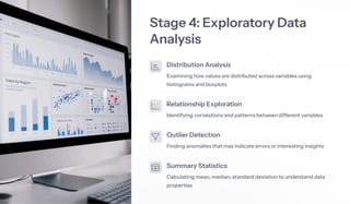 Stage 4: Exploratory Data
Analysis
Distribution Analysis
Examining how values are distributed across variables using
histograms and boxplots
Relationship Exploration
Identifying correlations and patterns between different variables
Outlier Detection
Finding anomalies that may indicate errors or interesting insights
Summary Statistics
Calculating mean, median, standard deviation to understand data
properties
 