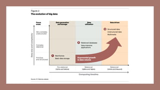 Understanding big data and data analytics big data