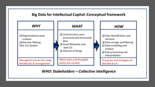 Understanding big data and data analytics big data