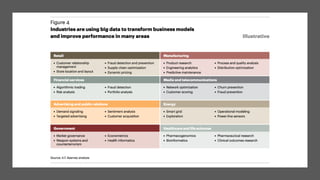 Understanding big data and data analytics big data