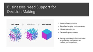 Businesses Need Support for
Decision Making
• Uncertain economics
• Rapidly changing environments
• Global competition
• Demanding customers
• Taking advantage of information
acquired by companies is a
Critical Success Factor.
 