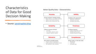 Characteristics
of Data for Good
Decision Making
• Source: speakingdata blog
 