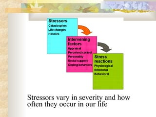 Stressors vary in severity and how
often they occur in our life
 
