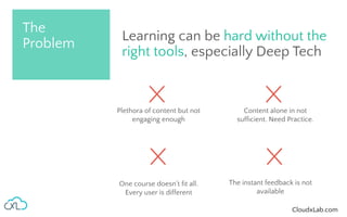 CloudxLab.com
Learning can be hard without the
right tools, especially Deep Tech
The
Problem
Plethora of content but not
engaging enough
The instant feedback is not
available
Content alone in not
sufﬁcient. Need Practice.
One course doesn’t ﬁt all.
Every user is different
 