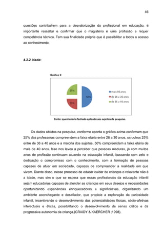 46



questões contribuírem para a desvalorização do profissional em educação, é
importante ressaltar e confirmar que o magistério é uma profissão e requer
competência técnica. Tem sua finalidade própria que é possibilitar a todos o acesso
ao conhecimento.




4.2.2 Idade:



                   Gráfico 2:




                      Fonte: questionário fechado aplicado aos sujeitos da pesquisa.



    Os dados obtidos na pesquisa, conforme aponta o gráfico acima confirmam que
25% das professoras compreendem a faixa etária entre 26 a 30 anos, os outros 25%
entre de 36 a 40 anos e a maioria dos sujeitos, 50% compreendem a faixa etária de
mais de 40 anos. Isso nos levou a perceber que pessoas maduras, já com muitos
anos de profissão continuam atuando na educação infantil, buscando com zelo e
dedicação o compromisso com o conhecimento, com a formação de pessoas
capazes de atuar em sociedade, capazes de compreender a realidade em que
vivem. Diante disso, nesse processo de educar cuidar de crianças o relevante não é
a idade, mas sim o que se espera que essas profissionais da educação infantil
sejam educadoras capazes de atender as crianças em seus desejos e necessidades
oportunizando experiências enriquecedoras e significativas, organizando um
ambiente aconchegante e desafiador, que propicie a exploração da curiosidade
infantil, incentivando o desenvolvimento das potencialidades físicas, sócio-afetivas
intelectuais e éticas, possibilitando o desenvolvimento de senso crítico e da
progressiva autonomia da criança.(CRAIDY & KAERCHER ;1998).
 