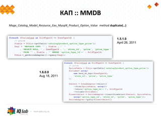 КАП :: MMDB
Mage_Catalog_Model_Resource_Eav_Mysql4_Product_Option_Value method duplicate(…)
1.5.1.0
April 26, 2011
1.6.0.0
Aug 18, 2011
 