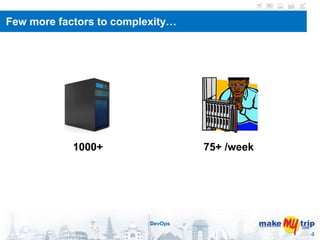 Few more factors to complexity… 
4 
1000+ 75+ /week 
DevOps 
 