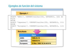 Ejemplos de función del sistema

          Ejemplo 1
 SELECT 'ANSI:', CONVERT(varchar(30), GETDATE(), 102) AS
 Style
 UNION
 SELECT 'Japanese:', CONVERT(varchar(30), GETDATE(), 111)
 UNION
 SELECT 'European:', CONVERT(varchar(30), GETDATE(), 113)
         European: ,
 GO

        Resultado

                       Style
           ANSI:       1998.03.19
           Japanese:   1998/03/19
           European:   19 Mar 1998 16:34:40:616
 